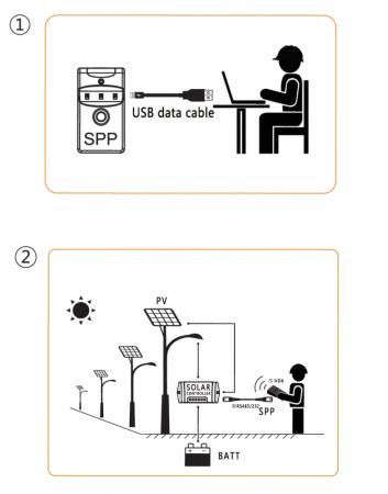 Программатор SPP-02